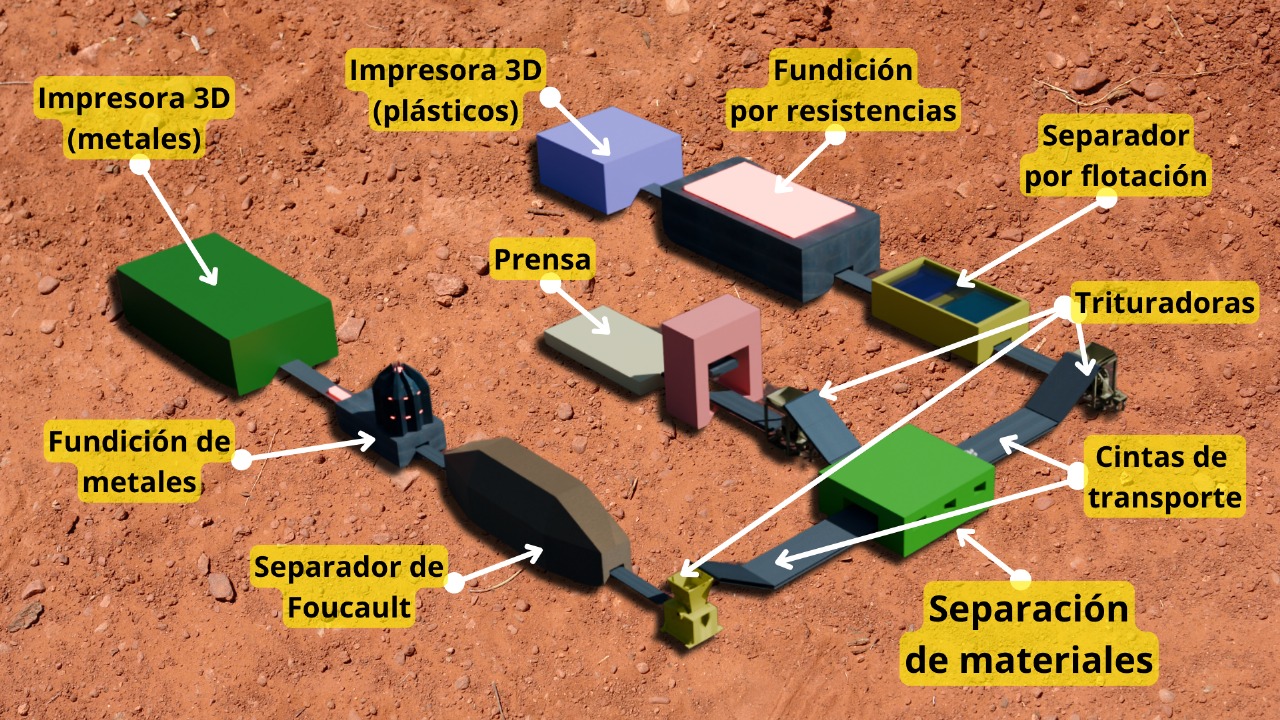 Esquema de funcionamiento de StarTrail